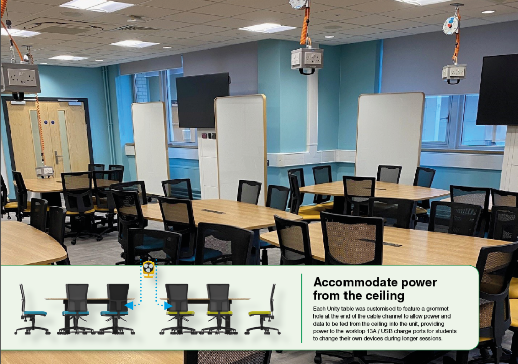 Cardiff University - From Lecture Room to Team-based Learning ...